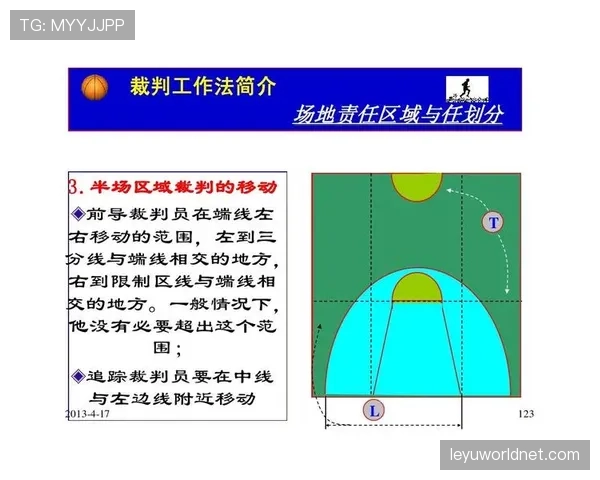 深入解读篮球规则中拉人犯规的判定标准与裁判吹罚细节