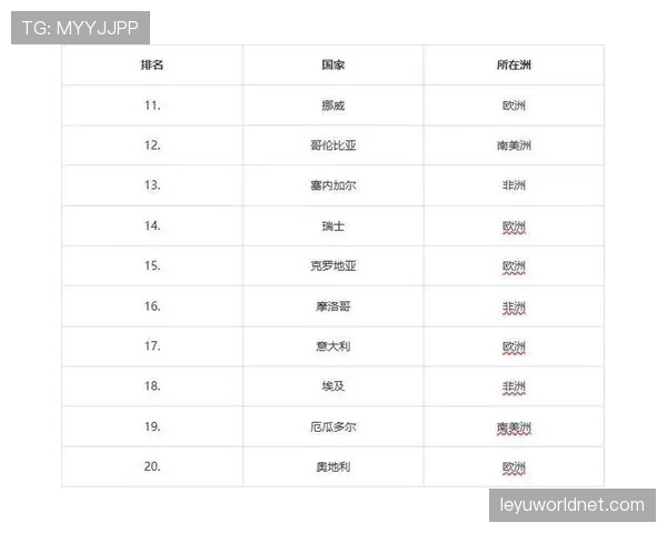 世界杯C组苏格兰最新实力排名 世界杯C组苏格兰最新实力排名
